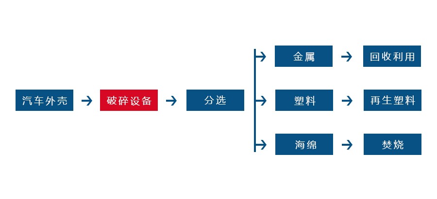 哪些因素会对金属撕碎机的正常生产造成影响(图3) 哪些因素会对金属撕碎机的正常生产造成影响(图3)